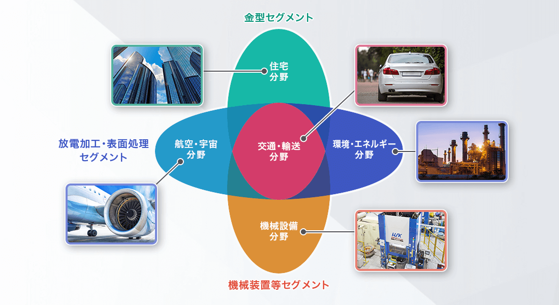 放電精密加工研究所の画像